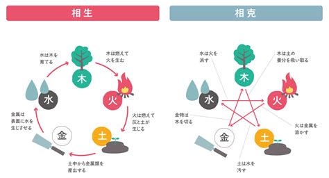 風水 環境学|風水思想と自然科学 : 特に生態学の観点から